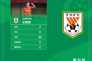梅开二度！官方：山东泰山B队王昊斌当选中乙第16轮最佳球员