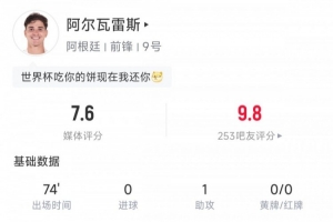 阿尔瓦雷斯全场数据：出战74分钟，1次助攻+4次关键传球