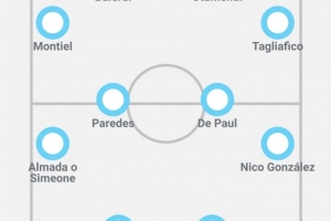 奥莱报预测阿根廷队首发：劳塔罗领衔锋线，德保罗、帕雷德斯出战